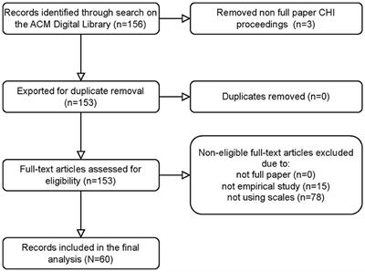 Measurement practices in user experience (UX) research: a systematic quantitative literature review